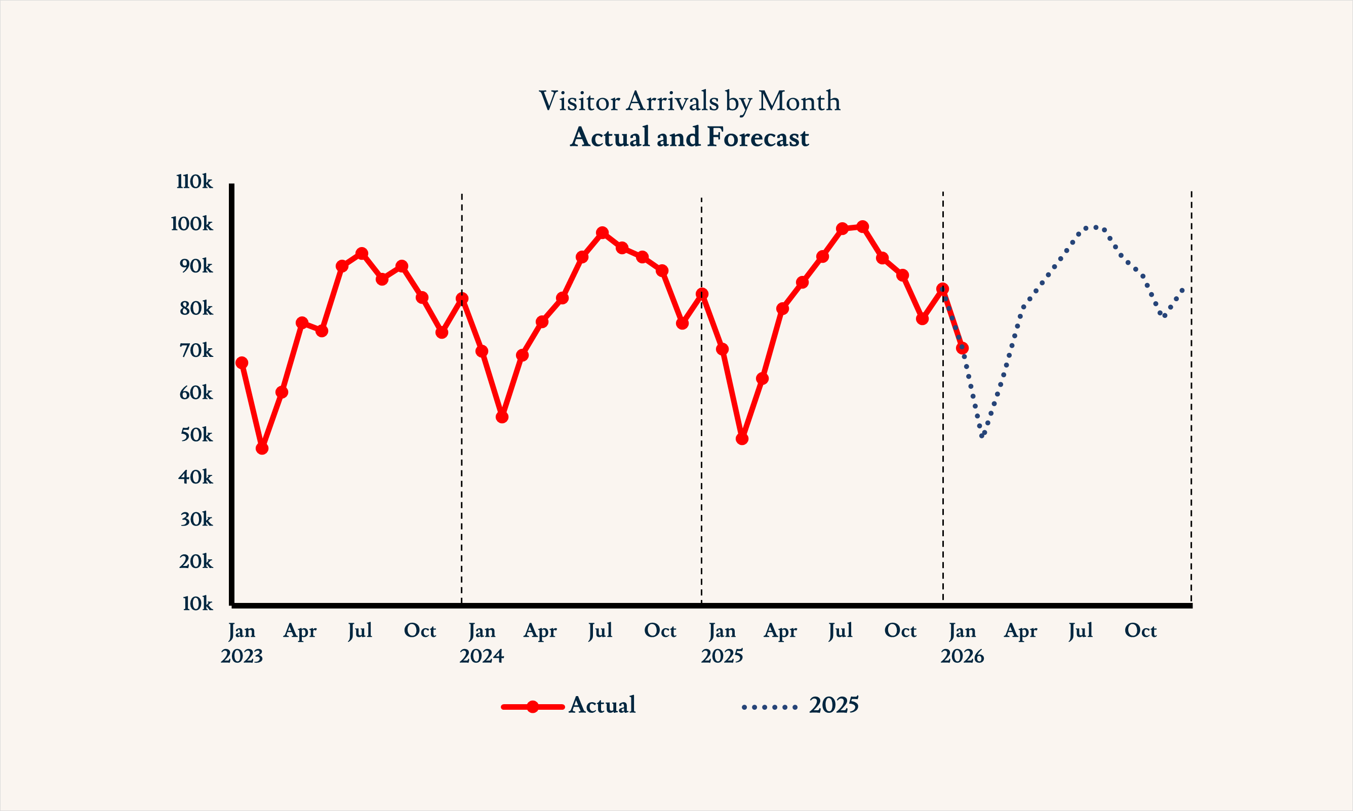 Visitor Arrivals Tracker August 2025