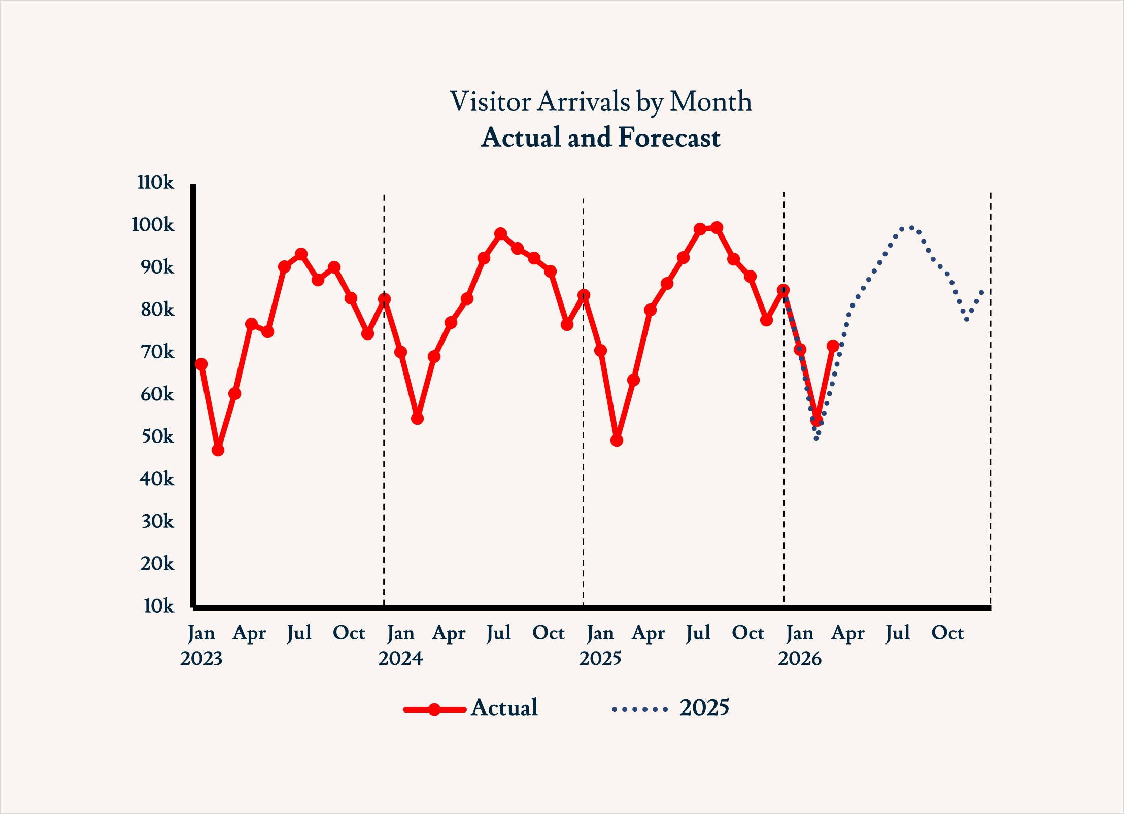 Visitor Arrivals Tracker August 2025