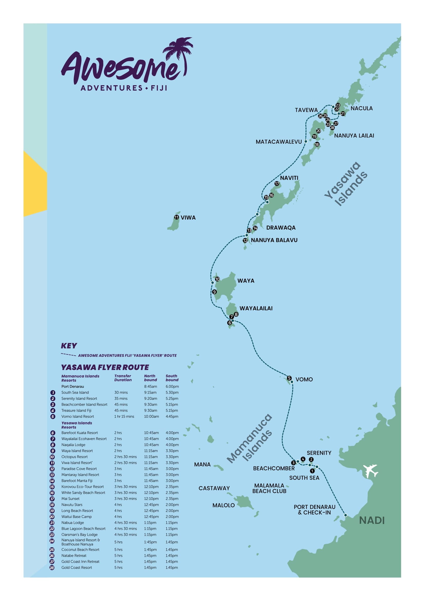 Yasawa Map