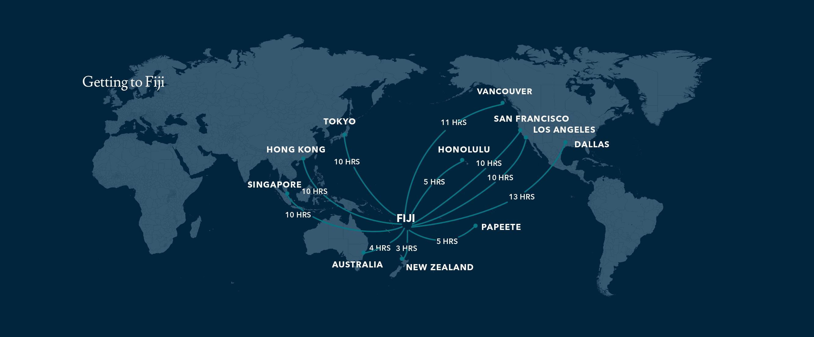 How to Get to Fiji