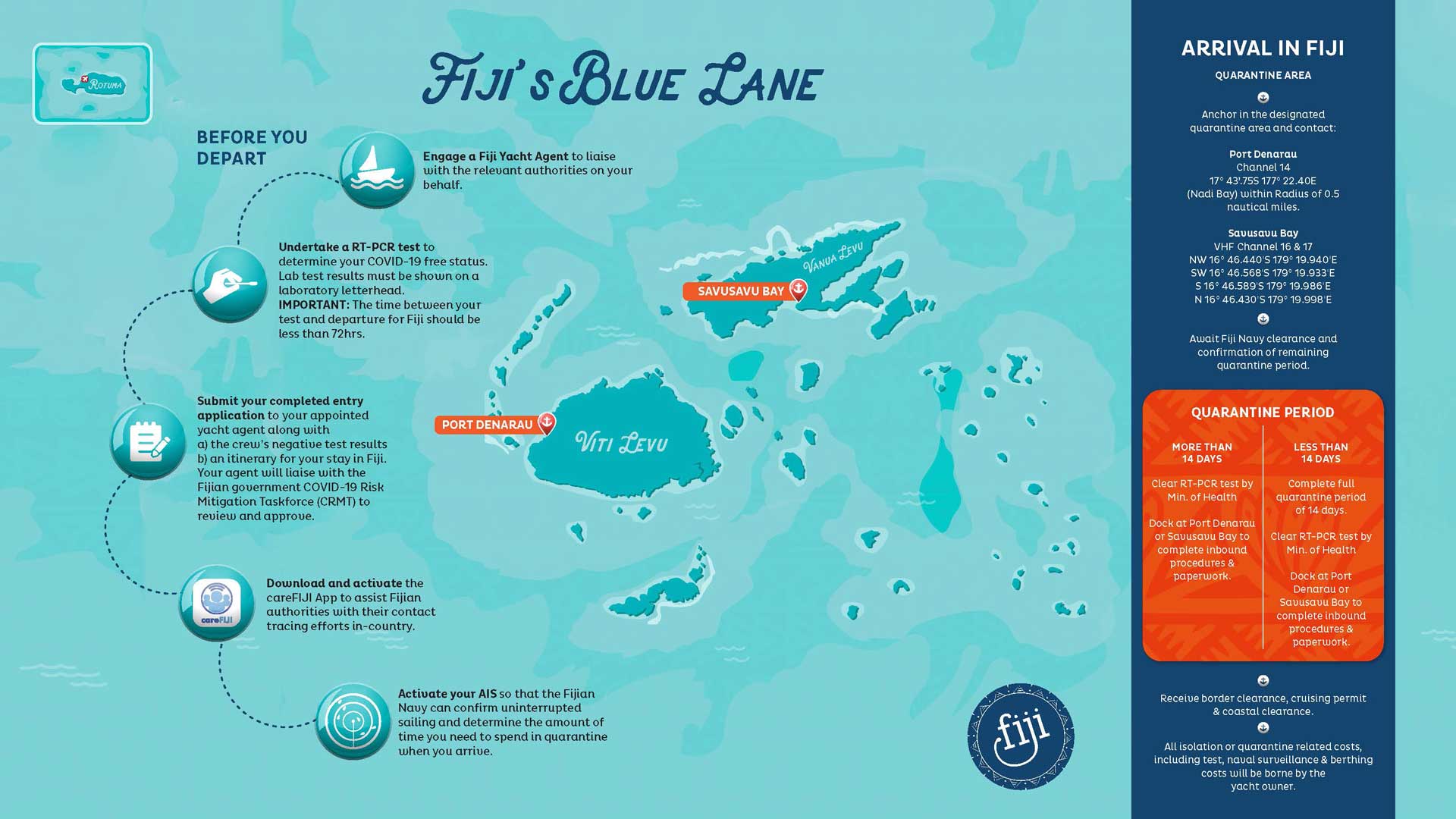 sails-fijis-blue-lanes-image